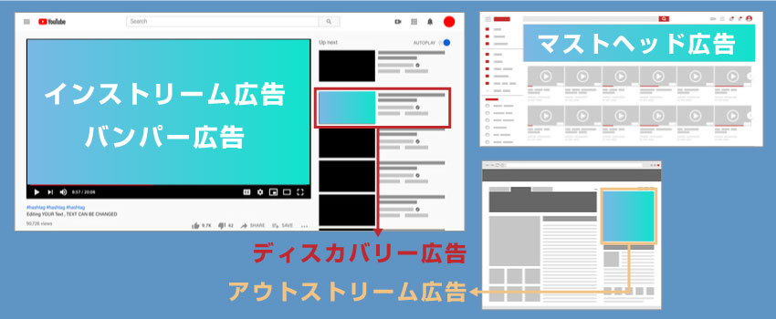 YouTube広告の種類