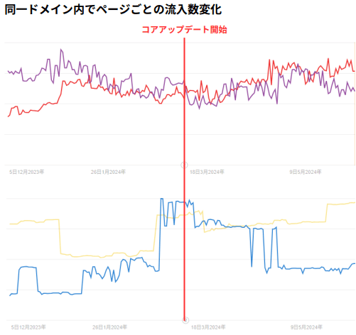 March_2024_core_update.pdf