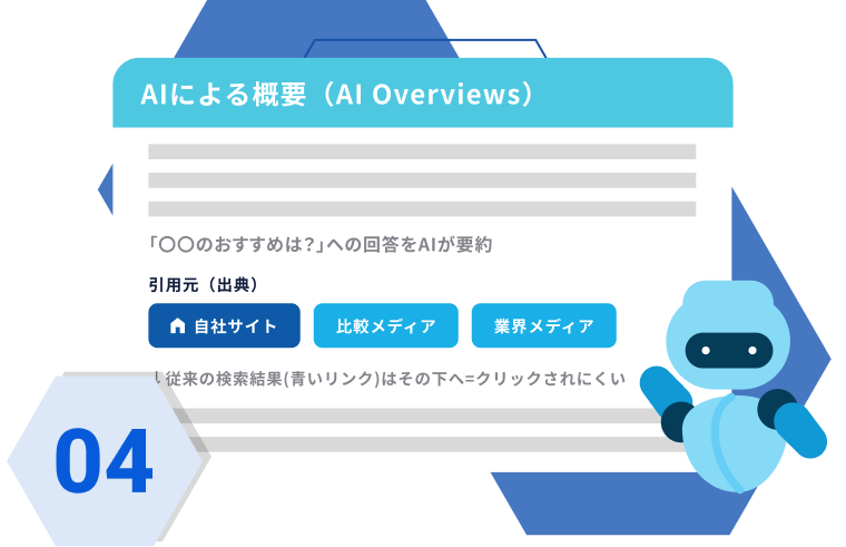 04 AIへの引用率を最大化