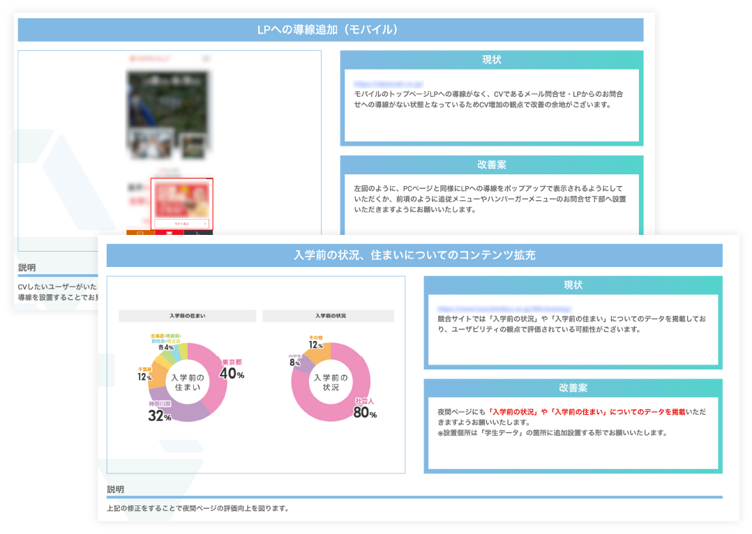 SEOコンサル歴10年の経験を活かした数値分析と応用力の例