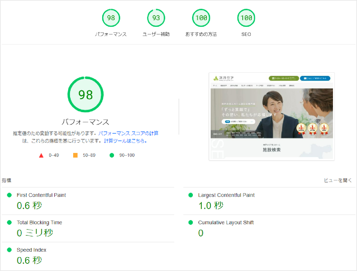 パソコンのパフォーマンス結果