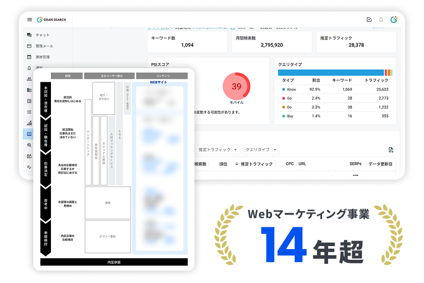 マーケティング歴14年の実績に基づく、データドリブンなコンテンツ戦略
