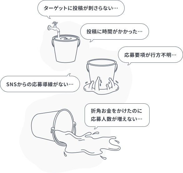 頑張っているのに、なぜか採用につながらない状態