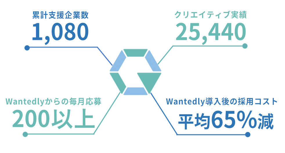 なぜできるのか?